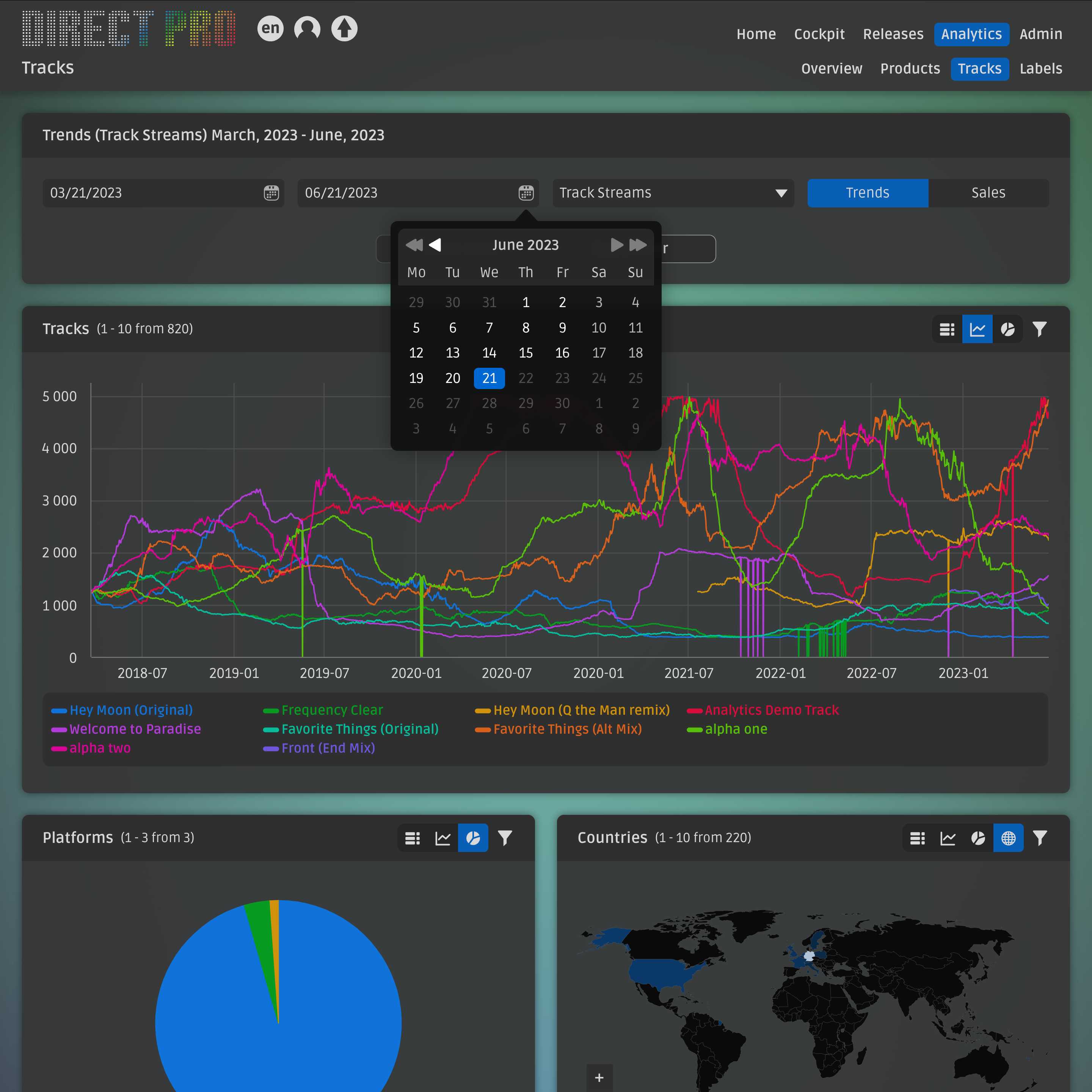 Screenshot der DIRECT Analytics Page